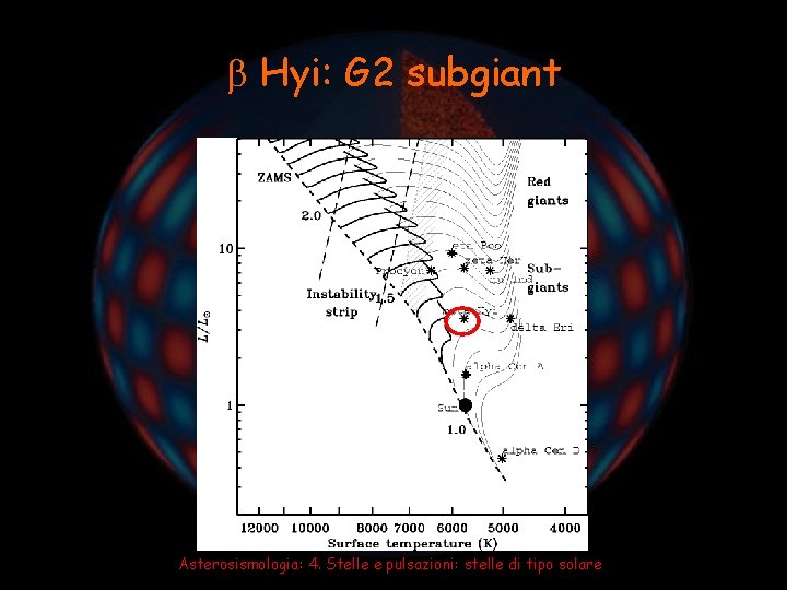  Hyi: G 2 subgiant Asterosismologia: 4. Stelle e pulsazioni: stelle di tipo solare