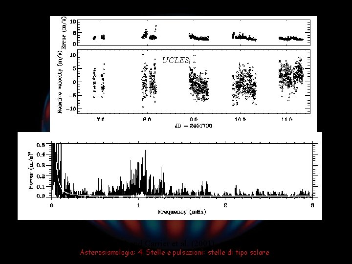 UCLES Bedding et al. (2001) and Carrier et al. (2001) Asterosismologia: 4. Stelle e