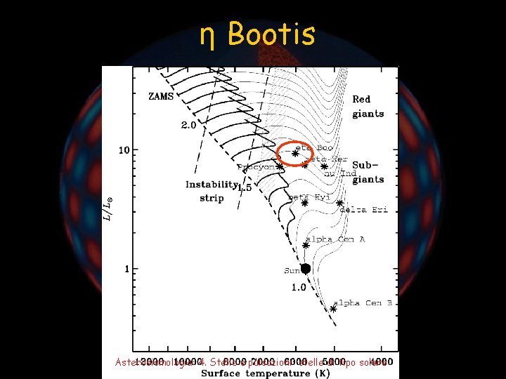 η Bootis Asterosismologia: 4. Stelle e pulsazioni: stelle di tipo solare 