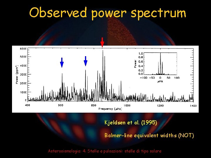 Observed power spectrum Kjeldsen et al. (1995) Balmer-line equivalent widths (NOT) Asterosismologia: 4. Stelle