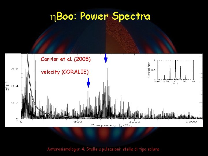  Boo: Power Spectra Carrier et al. (2005) velocity (CORALIE) Asterosismologia: 4. Stelle e