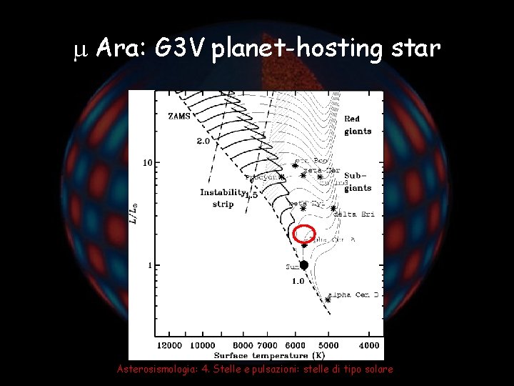  Ara: G 3 V planet-hosting star Asterosismologia: 4. Stelle e pulsazioni: stelle di