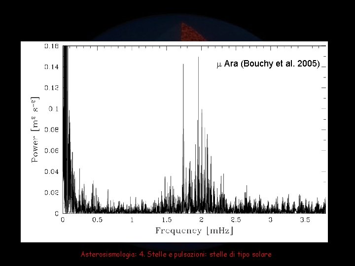  Ara (Bouchy et al. 2005) Asterosismologia: 4. Stelle e pulsazioni: stelle di tipo