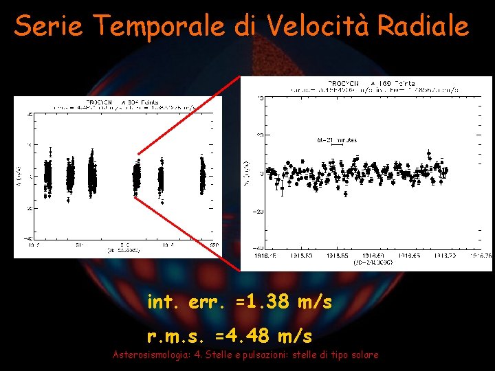 Serie Temporale di Velocità Radiale int. err. =1. 38 m/s r. m. s. =4.