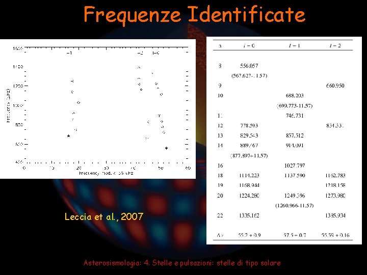 Frequenze Identificate Leccia et al. , 2007 Asterosismologia: 4. Stelle e pulsazioni: stelle di