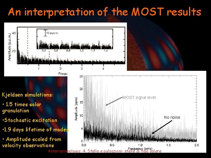 An interpretation of the MOST results Kjeldsen simulations: MOST signal level • 1. 5