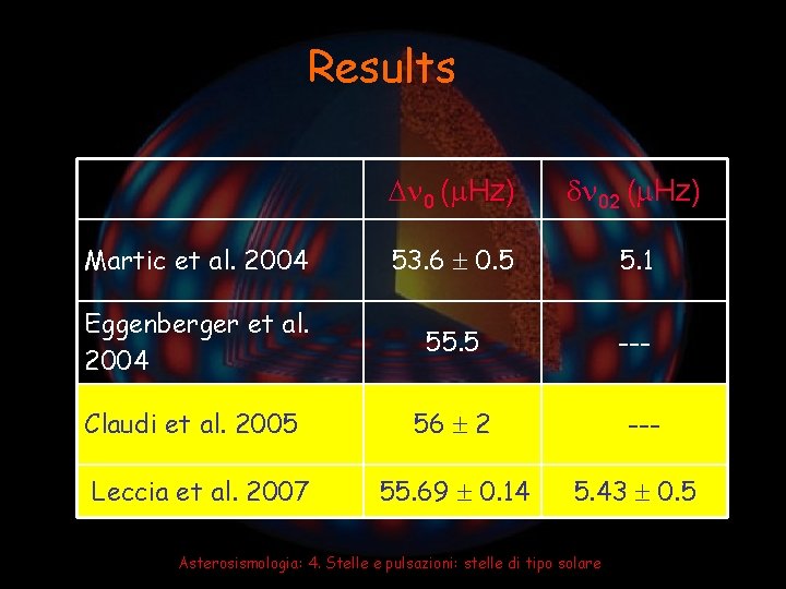 Results 0 ( Hz) 02 ( Hz) Martic et al. 2004 53. 6 0.