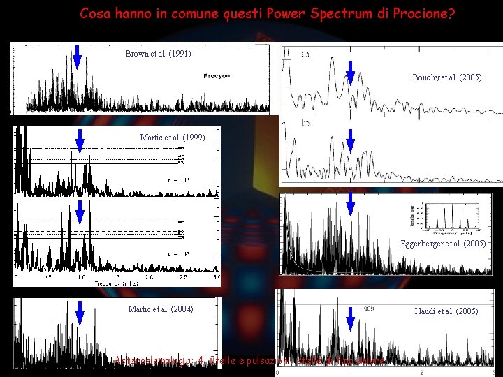 Cosa hanno in comune questi Power Spectrum di Procione? Brown et al. (1991) Bouchy