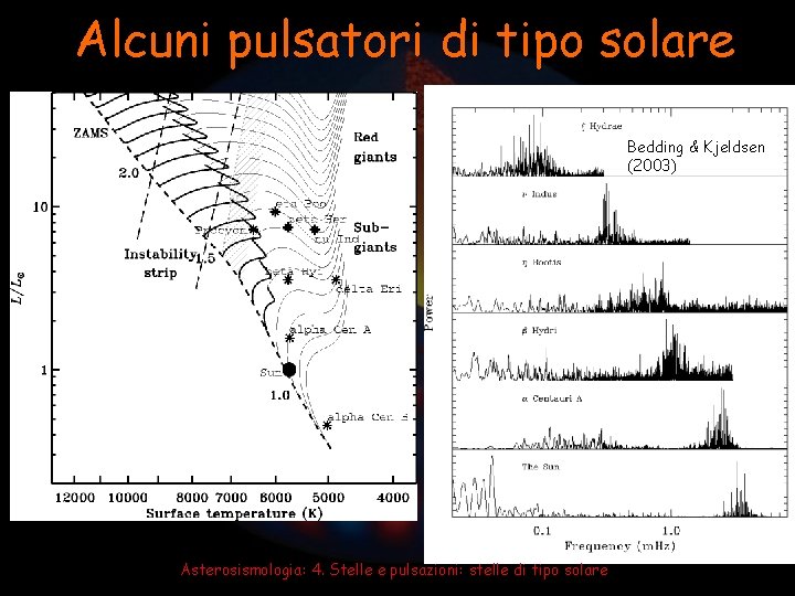 Alcuni pulsatori di tipo solare Bedding & Kjeldsen (2003) Asterosismologia: 4. Stelle e pulsazioni: