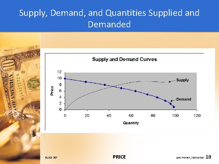 Supply, Demand, and Quantities Supplied and Demanded BUAD 307 PRICE Lars Perner, Instructor 10