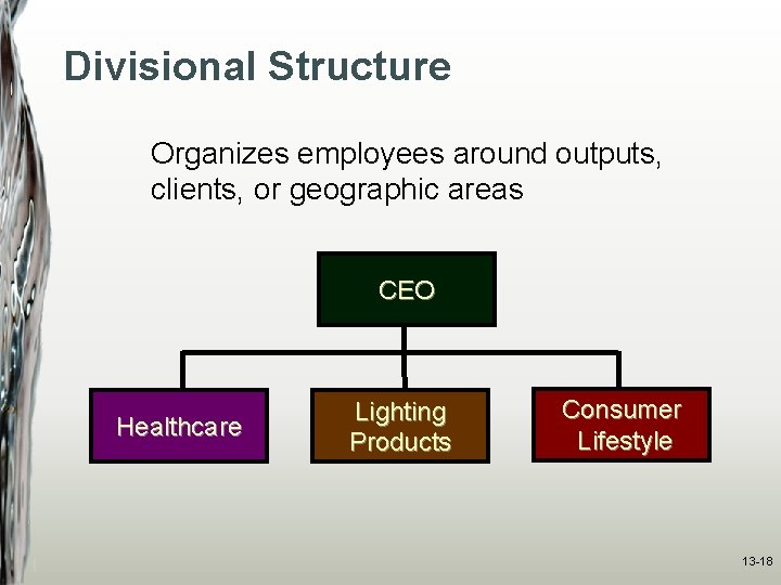 Divisional Structure Organizes employees around outputs, clients, or geographic areas CEO Healthcare Lighting Products