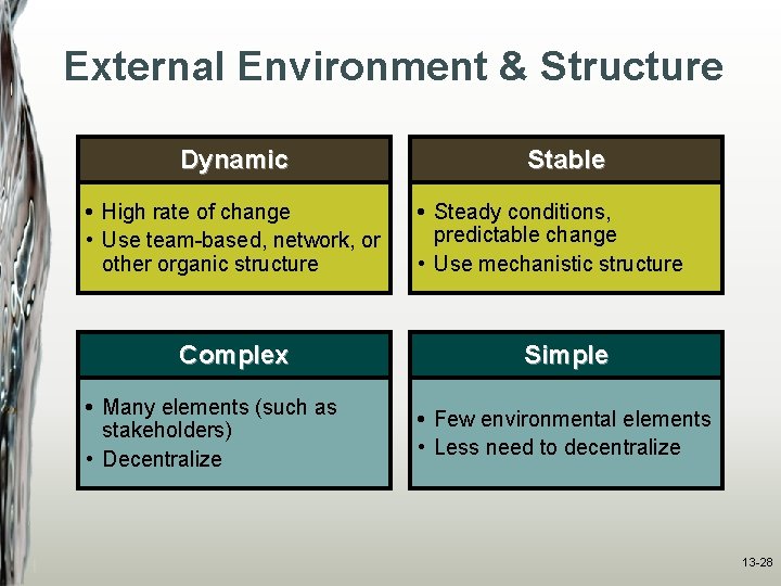 External Environment & Structure Dynamic • High rate of change • Use team-based, network,