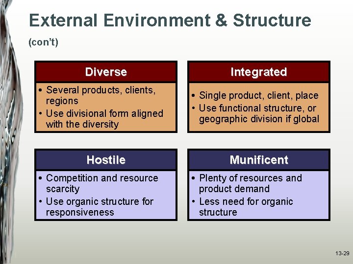 External Environment & Structure (con’t) Diverse • Several products, clients, regions • Use divisional