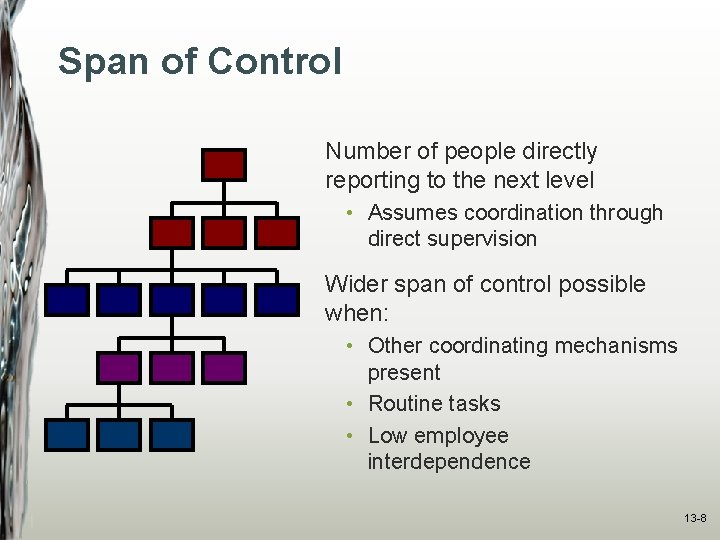 Span of Control Number of people directly reporting to the next level • Assumes