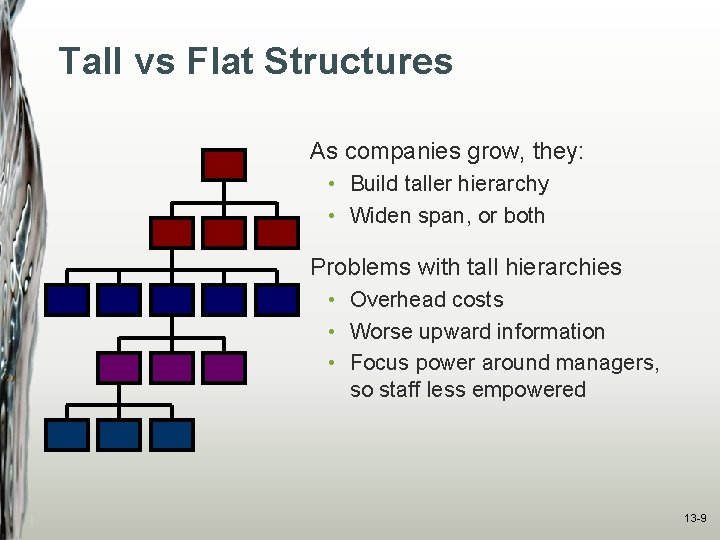 Tall vs Flat Structures As companies grow, they: • Build taller hierarchy • Widen