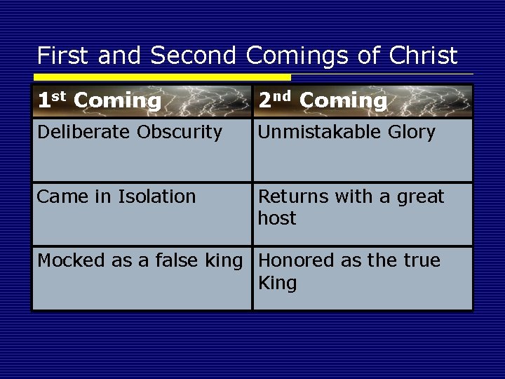 First and Second Comings of Christ 1 st Coming 2 nd Coming Deliberate Obscurity