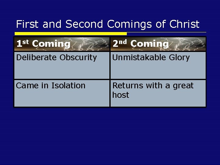 First and Second Comings of Christ 1 st Coming 2 nd Coming Deliberate Obscurity