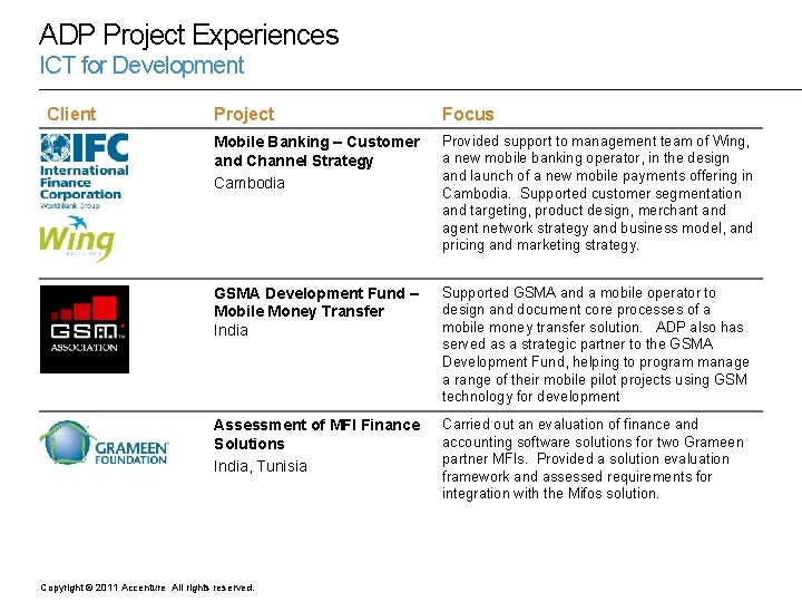 ADP Project Experiences ICT for Development Client Project Focus Mobile Banking – Customer and