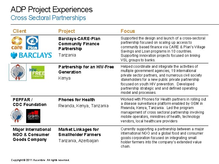 ADP Project Experiences Cross Sectoral Partnerships Client Project Focus Barclays-CARE-Plan Community Finance Partnership Tanzania