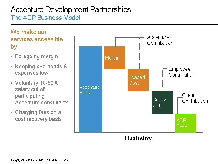 Accenture Development Partnerships The ADP Business Model We make our services accessible by: Accenture Accenture Development Partnerships The ADP Business Model We make our services accessible by: Accenture