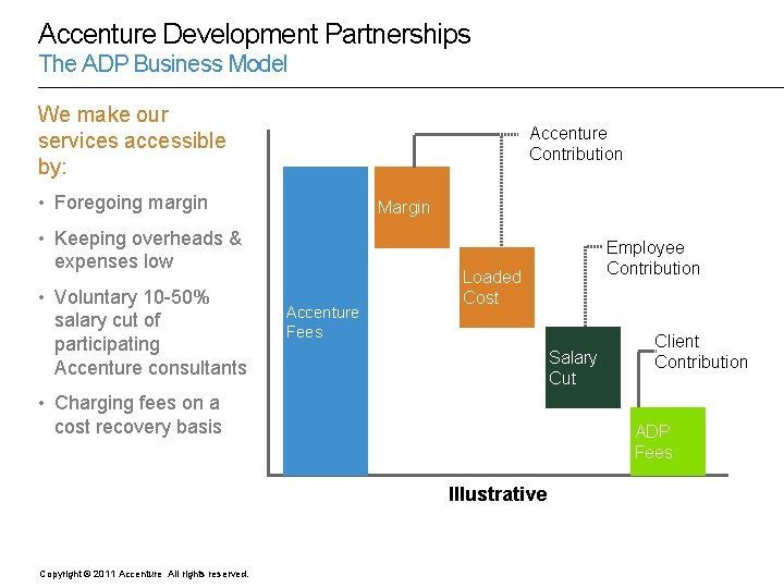 Accenture Development Partnerships The ADP Business Model We make our services accessible by: Accenture