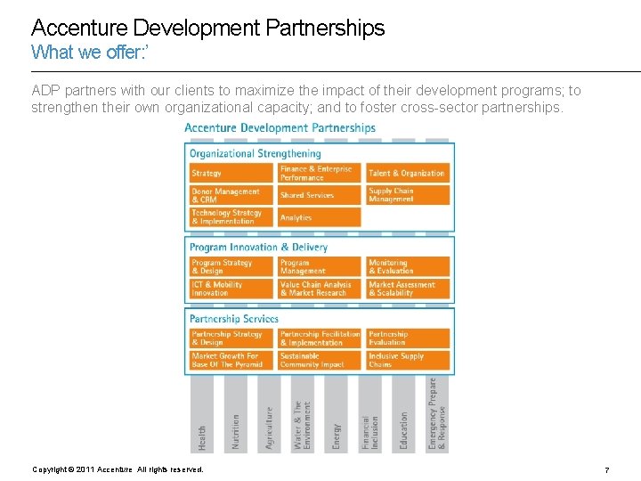 Accenture Development Partnerships What we offer: ’ ADP partners with our clients to maximize