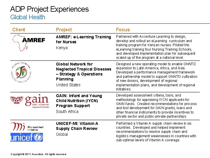 ADP Project Experiences Global Health Client Project Focus AMREF: e-Learning Training for Nurses Kenya