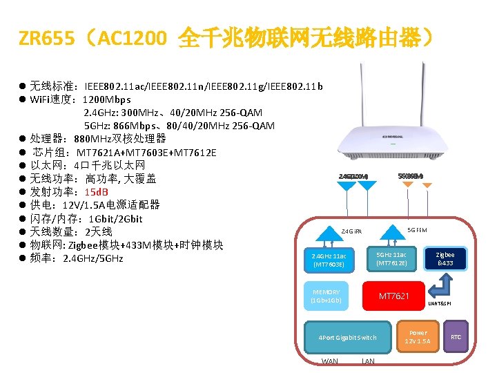 ZR 655（AC 1200 全千兆物联网无线路由器） l 无线标准：IEEE 802. 11 ac/IEEE 802. 11 n/IEEE 802. 11