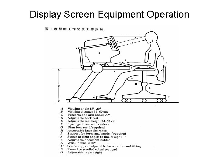 Display Screen Equipment Operation Display Screen Equipment Operation
