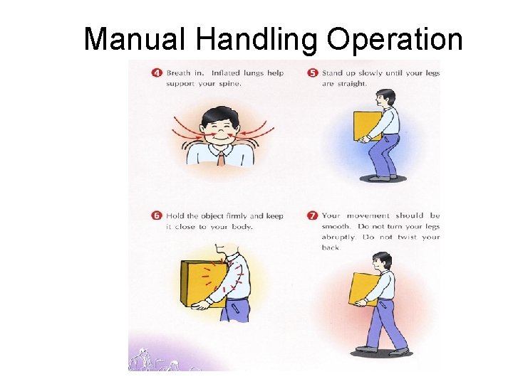 Manual Handling Operation 