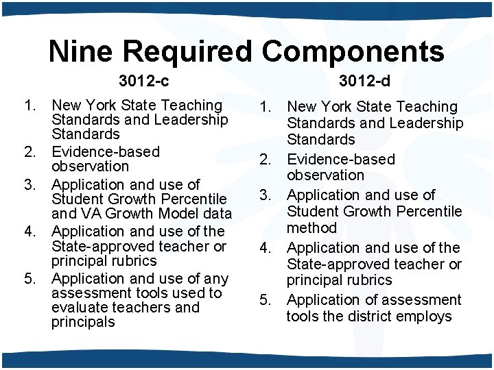 Nine Required Components 3012 -c 1. New York State Teaching Standards and Leadership Standards