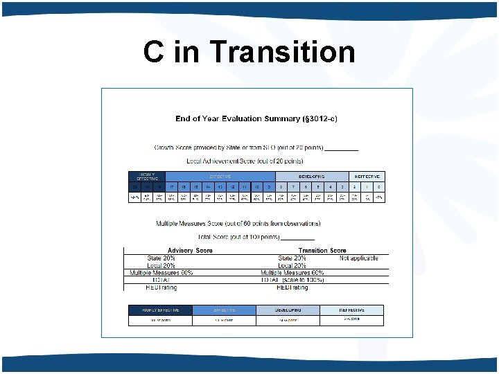 C in Transition 