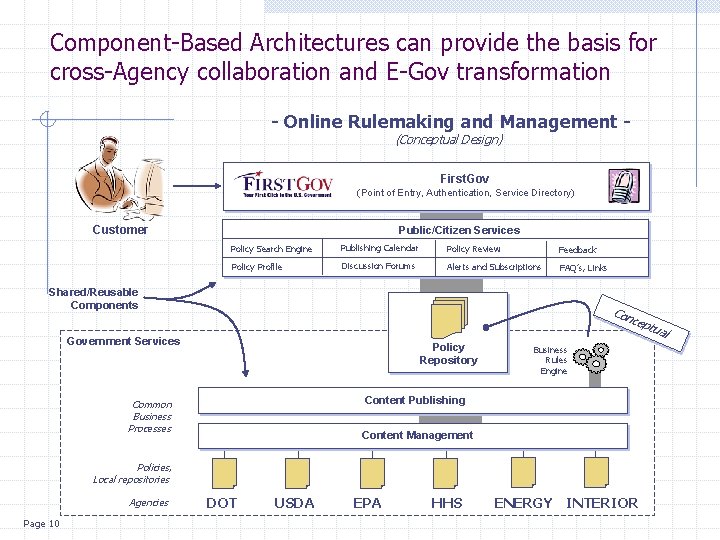 Component-Based Architectures can provide the basis for cross-Agency collaboration and E-Gov transformation - Online