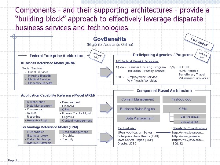 Components - and their supporting architectures - provide a “building block” approach to effectively