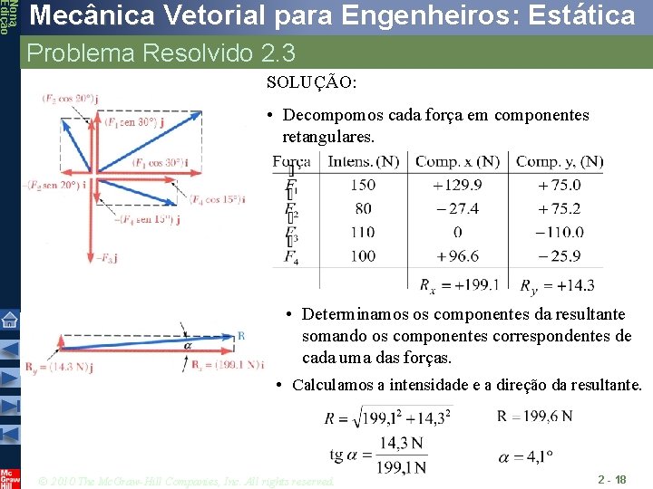 Nona Edição Mecânica Vetorial para Engenheiros: Estática Problema Resolvido 2. 3 SOLUÇÃO: • Decompomos Nona Edição Mecânica Vetorial para Engenheiros: Estática Problema Resolvido 2. 3 SOLUÇÃO: • Decompomos