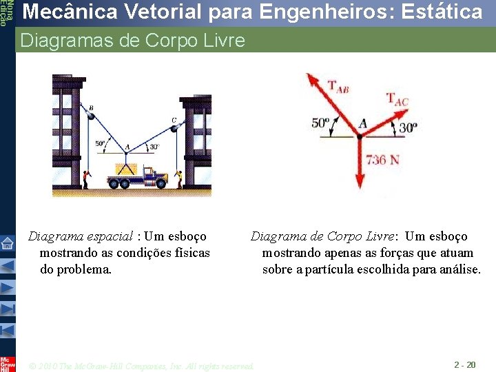Nona Edição Mecânica Vetorial para Engenheiros: Estática Diagramas de Corpo Livre Diagrama espacial : Nona Edição Mecânica Vetorial para Engenheiros: Estática Diagramas de Corpo Livre Diagrama espacial :