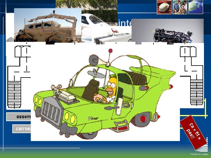 Pourquoi la conception intégrée ? Approche standard- séquentielle Conception d’une voiture projet de voiture