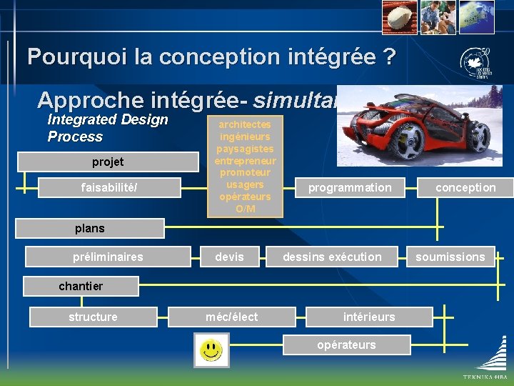 Pourquoi la conception intégrée ? Approche intégrée- simultanée Integrated Design Process projet faisabilité/ architectes
