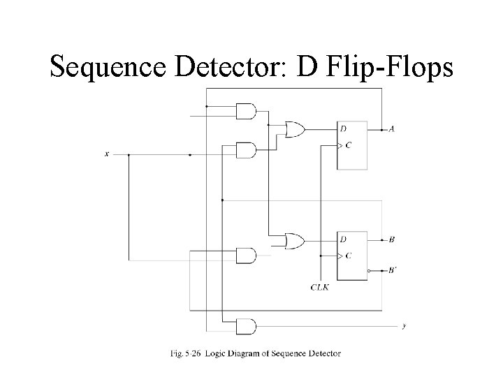 Sequence Detector: D Flip-Flops 