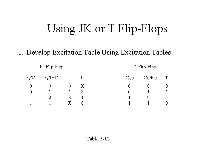 Using JK or T Flip-Flops 1. Develop Excitation Table Using Excitation Tables JK Flip-Flop