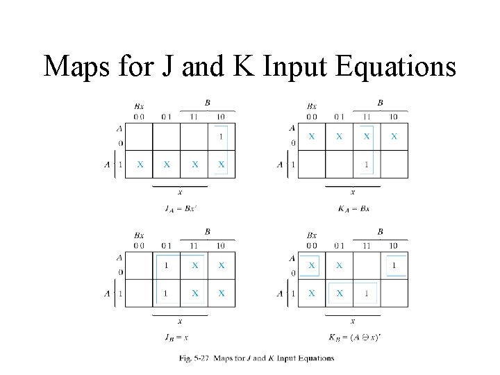 Maps for J and K Input Equations 