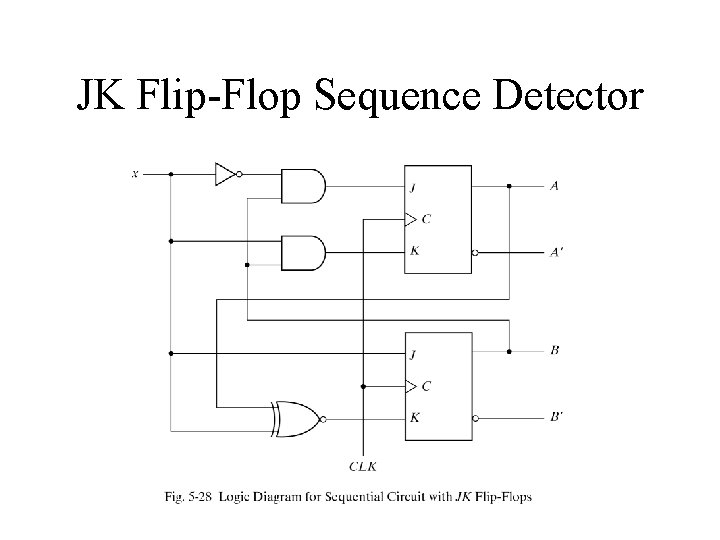 JK Flip-Flop Sequence Detector 