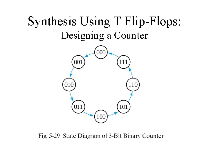 Synthesis Using T Flip-Flops: Designing a Counter 