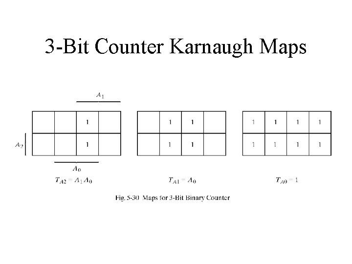 3 -Bit Counter Karnaugh Maps 