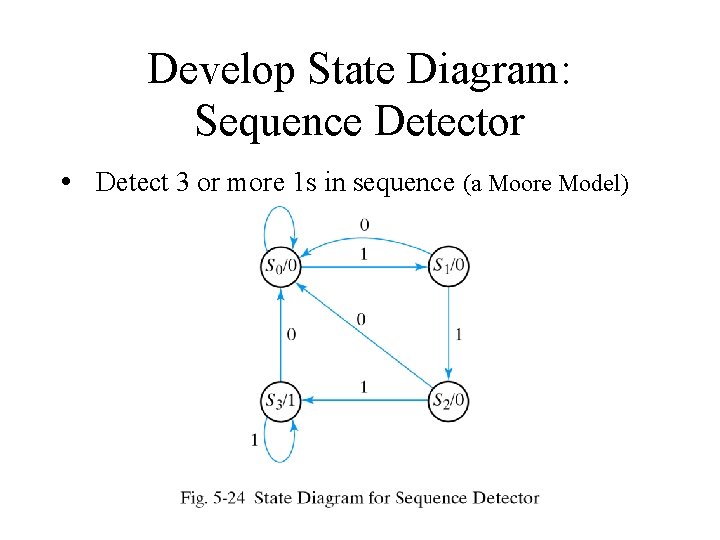 Develop State Diagram: Sequence Detector • Detect 3 or more 1 s in sequence