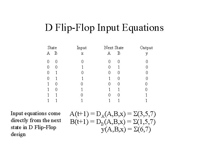 D Flip-Flop Input Equations State A B 0 0 1 1 Input equations come