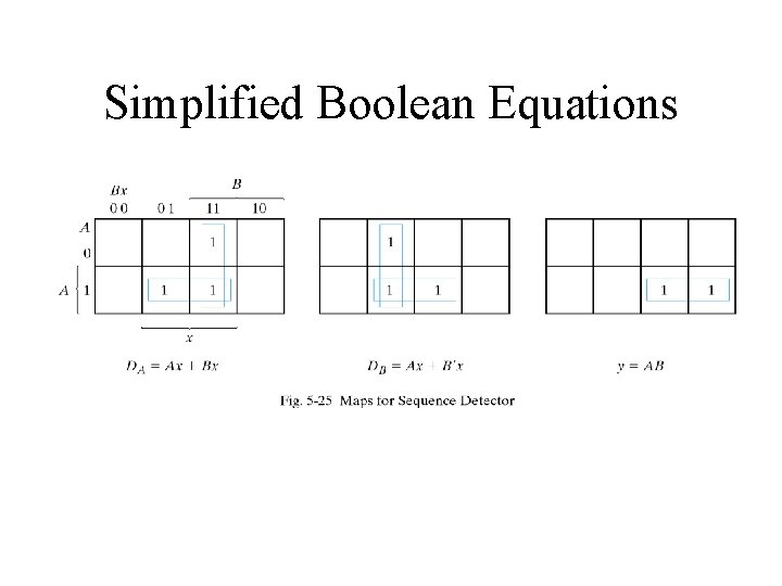 Simplified Boolean Equations 