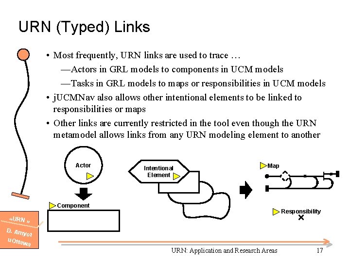 URN (Typed) Links • Most frequently, URN links are used to trace … —Actors