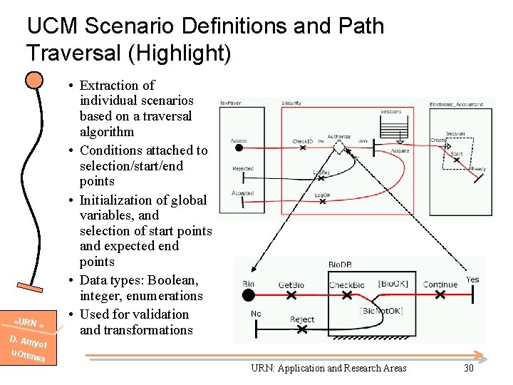 UCM Scenario Definitions and Path Traversal (Highlight) «URN » D. Am yot u. Otta