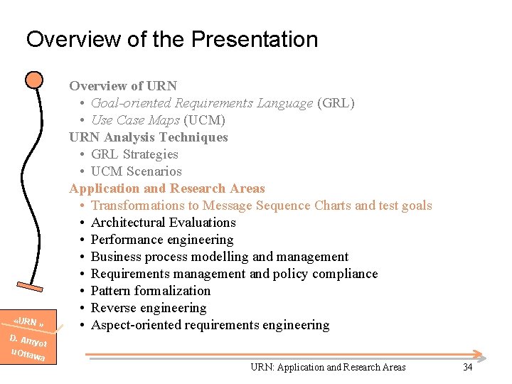 Overview of the Presentation «URN » D. Am yot u. Otta wa Overview of